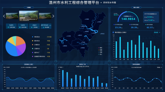  水务行业——三河燕郊胜科水务有限公司